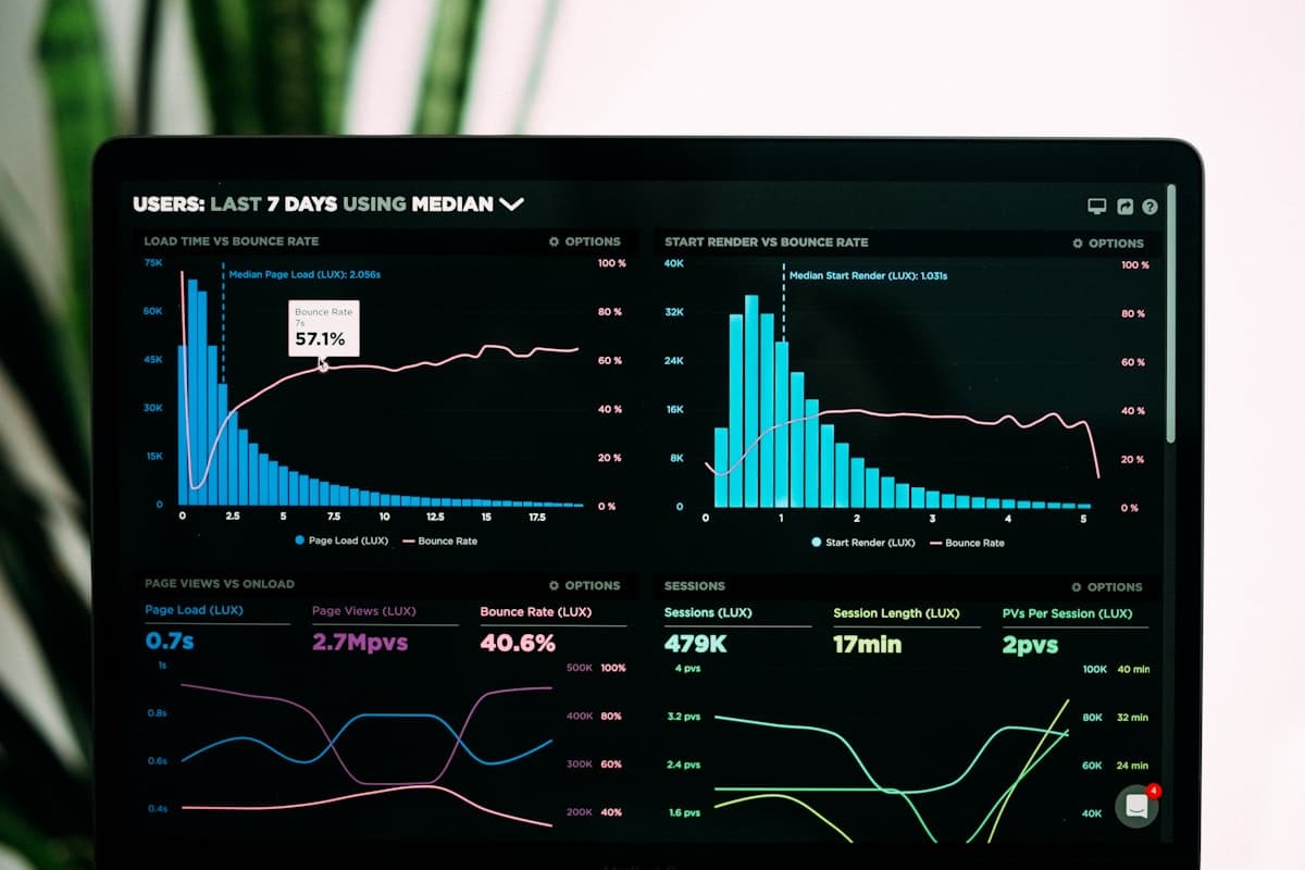 Dashboard met laadtijd en bouncepercentage op een laptopscherm